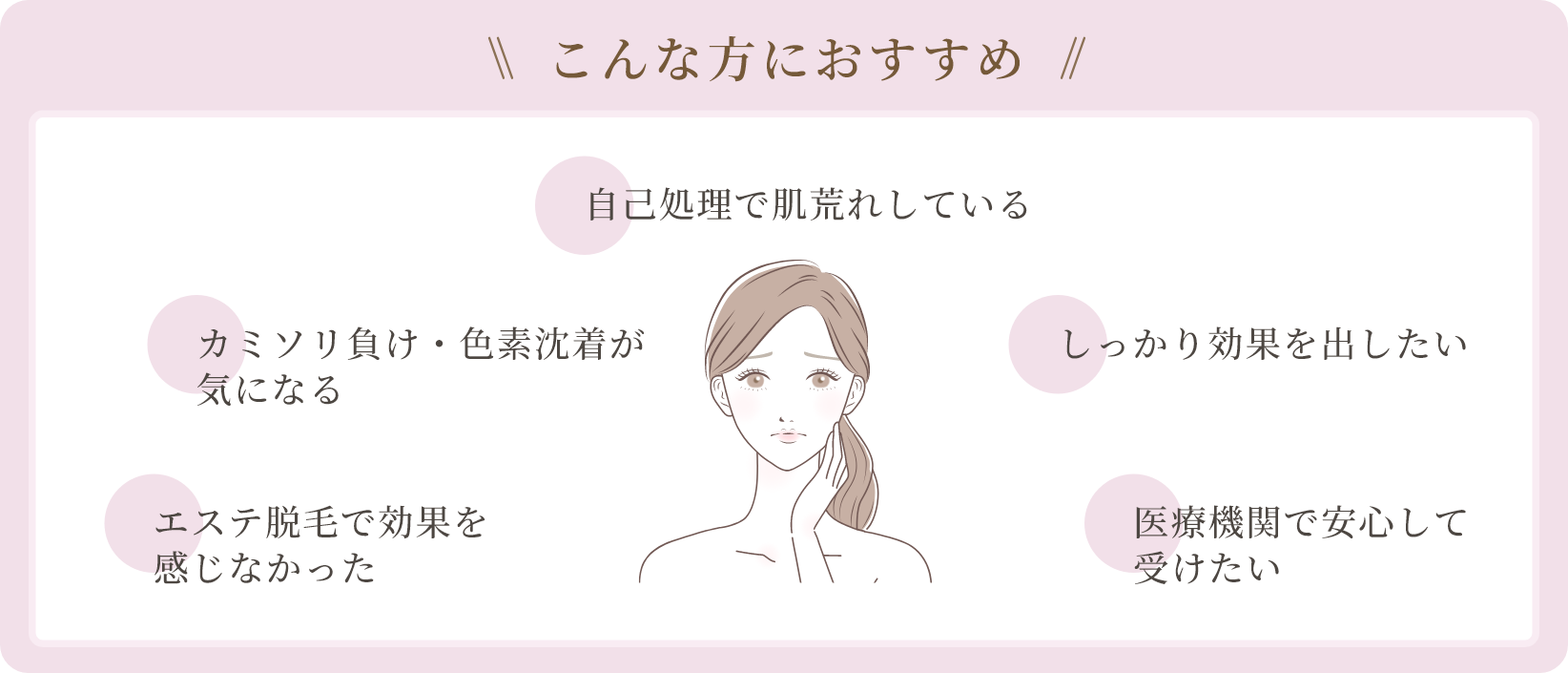 >こんな方におすすめ：自己処理で肌荒れしている、カミソリ負け・色素沈着が気になる、エステ脱毛で効果を感じなかった、しっかり効果を出したい、医療機関で安心して受けたい